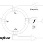 danisense technology 414x335