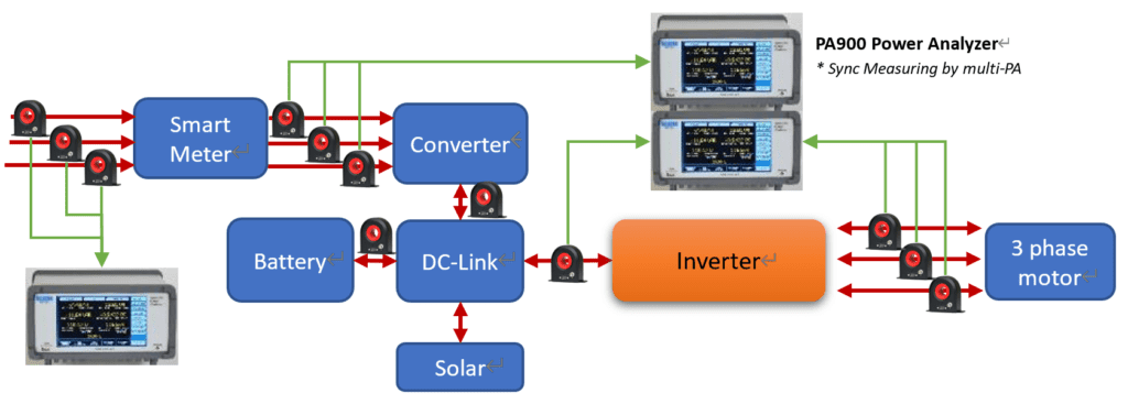 高精度電流量測解決方案