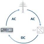 ea elektroautomatik grafik netzrueckspeisung