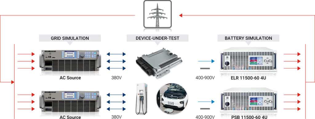 ea elektroautomatik grafik charge system testing 1