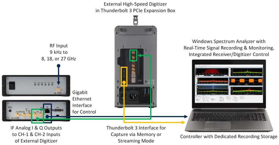 rf signal recorder wide bandwidth ultra portable system