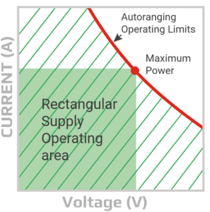 LV123 auto range PSB