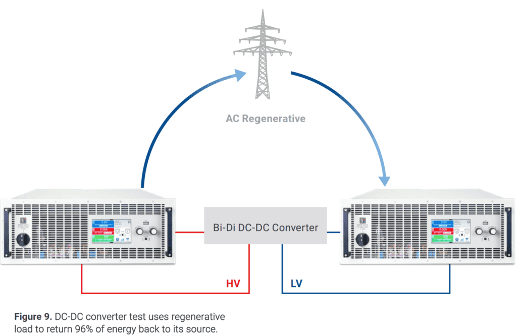 LV123 connection EA PSB