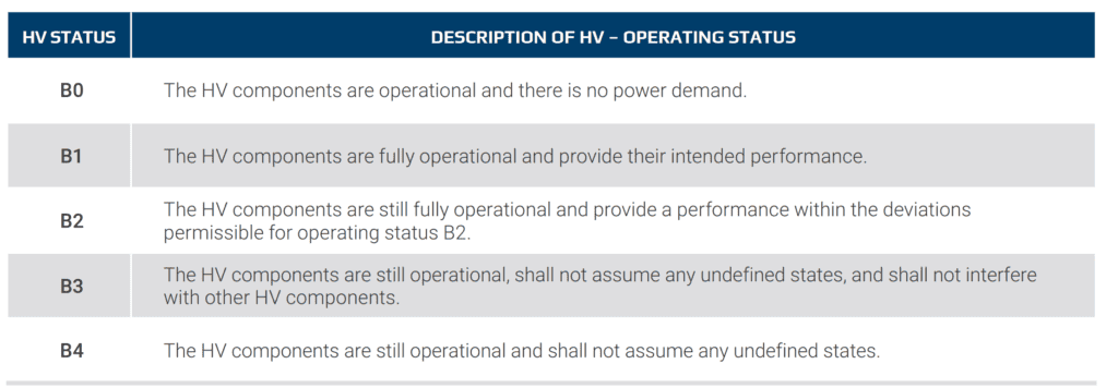 LV123 definition operating status