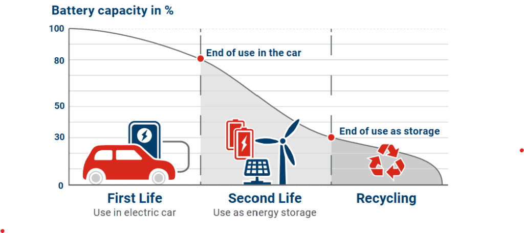 battery life cycle 2