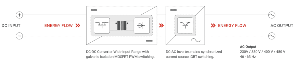 bidirection dc power suuply connect ac line