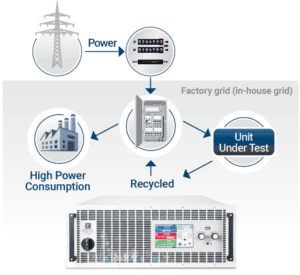 energy flow regenerative power supply