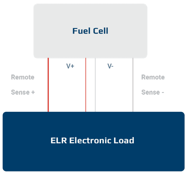 fuel cell resistance