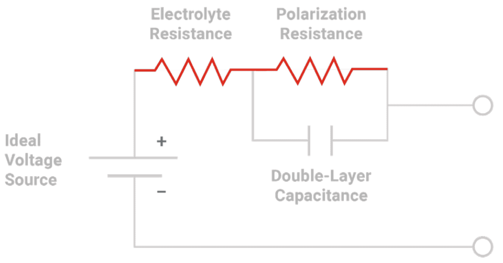 simplified model fuel cell